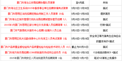 厦门最新招工信息动态及其影响分析