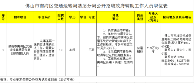 东宝区交通运输局招聘启事，最新职位空缺及要求