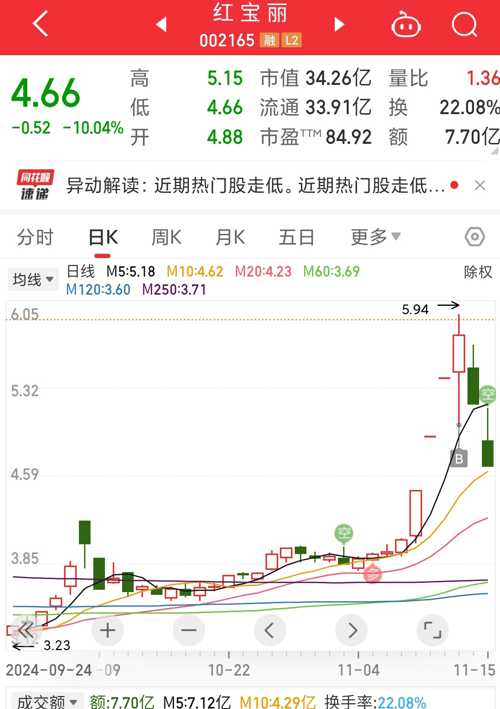 红宝丽股吧最新消息深度解读