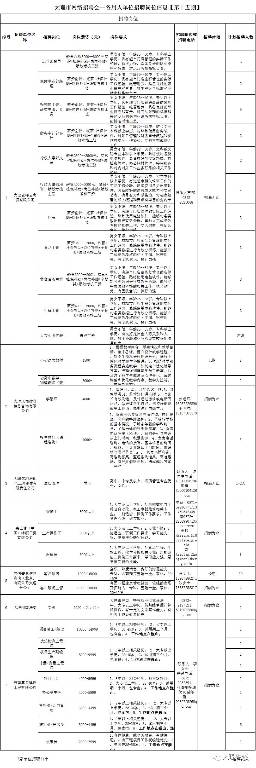 大理市自然资源和规划局最新招聘启事