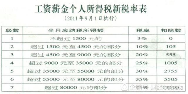 最新个税表改革及其影响分析