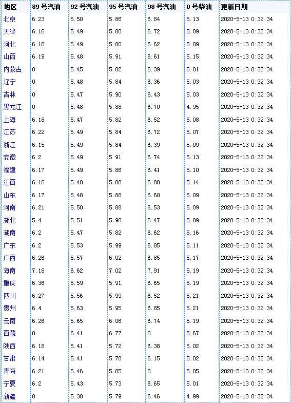 汽柴油价格最新调整动态，市场走势分析及未来展望