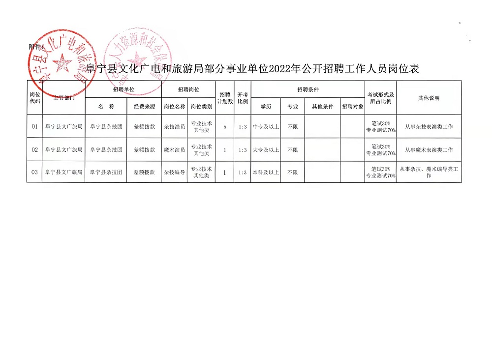 唐县自然资源和规划局招聘新人才，详细信息一览