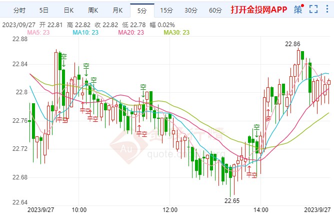 最新白银价格动态与影响因素解析