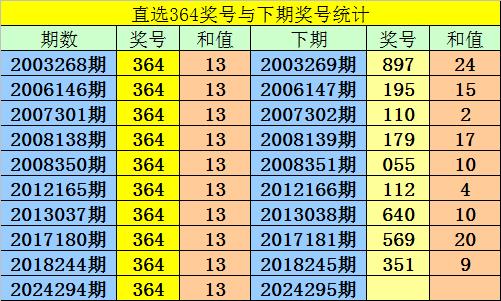 揭秘最新最准3D预测号码技术，探索幸运之门的新篇章