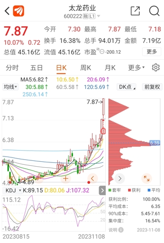 太龙药业引领行业创新，塑造未来医药新篇章的最新消息