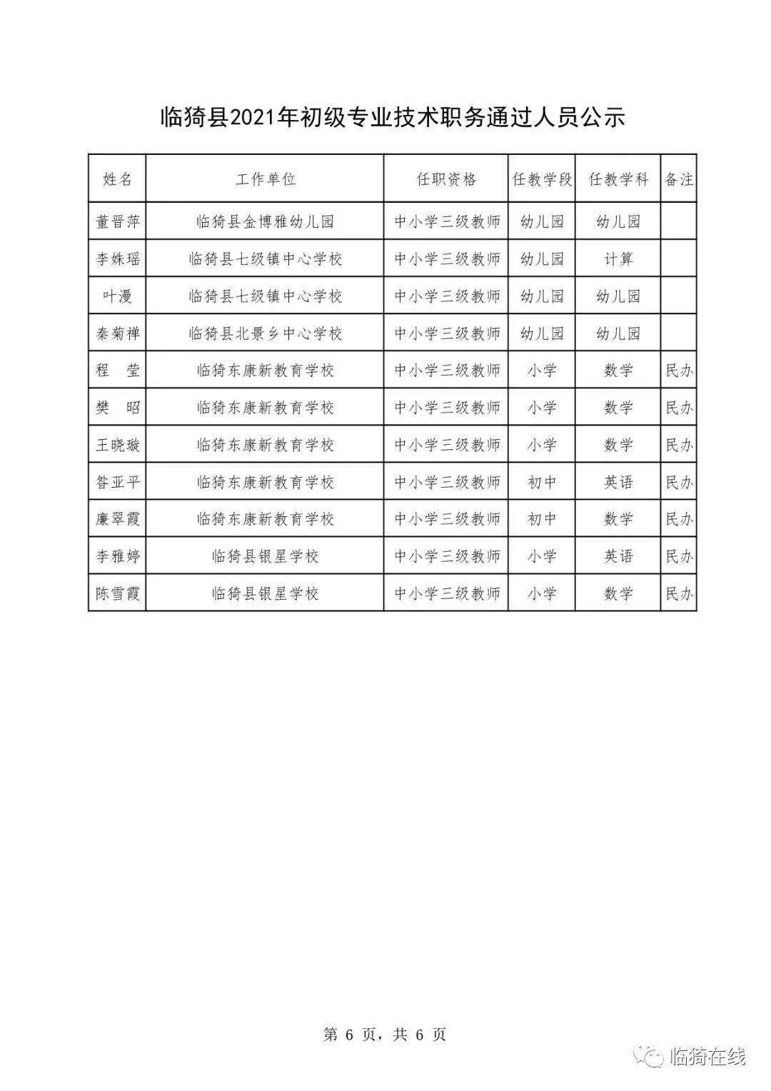 临猗县自然资源和规划局人事任命，塑造未来的力量新篇章