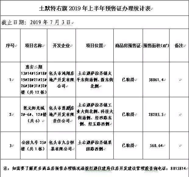 土默特右旗住房和城乡建设局人事任命动态更新