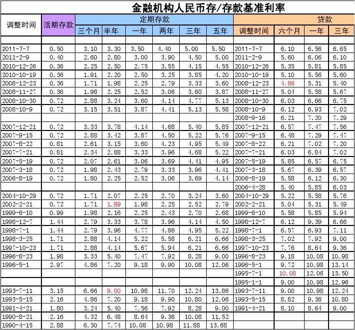 央行最新利率调整及其深度影响分析