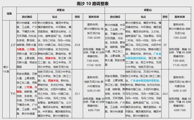 南沙区交通运输局最新招聘信息与招聘动态速递