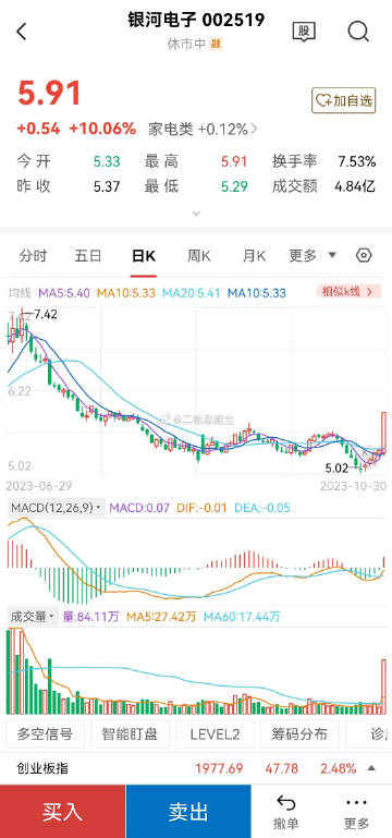 银河电子引领科技前沿，开启智能新纪元最新动态