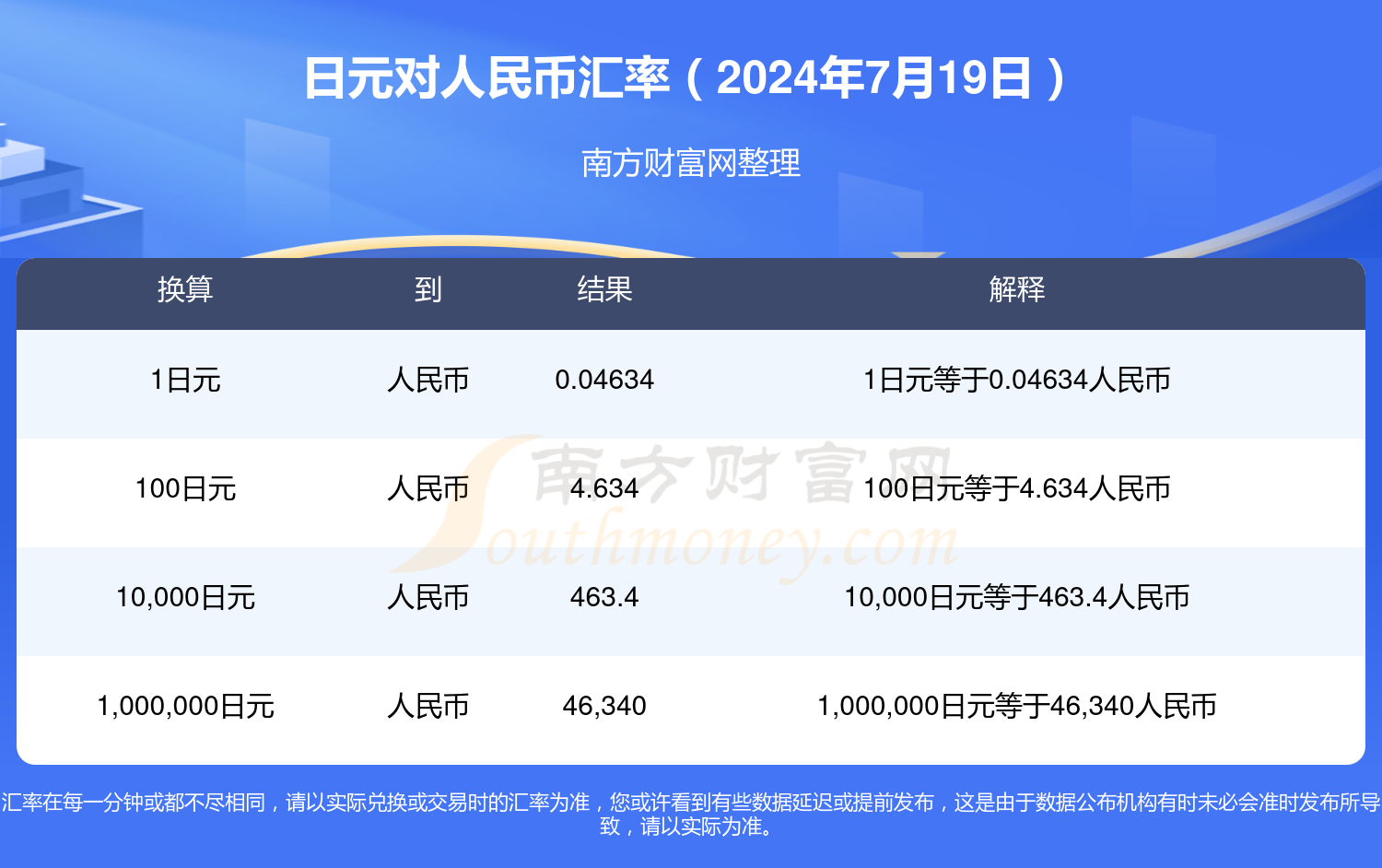 日元汇率最新动态，波动因素解析与市场趋势展望