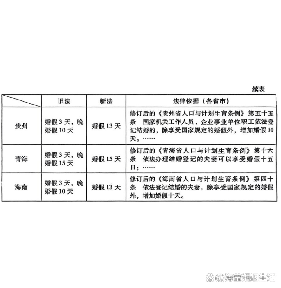 婚假最新规定及其影响分析