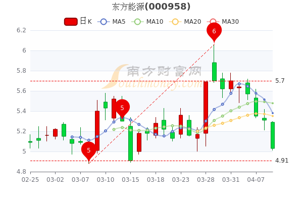 东方能源引领转型，塑造未来能源格局新篇章