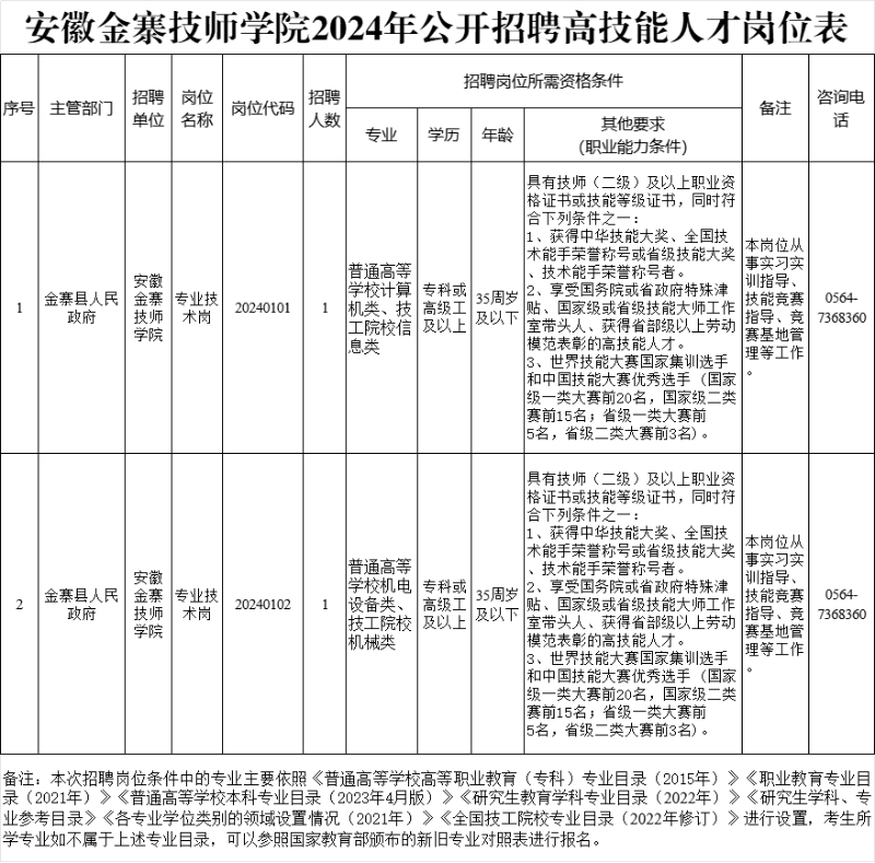 金寨招聘网最新职位招聘信息总览