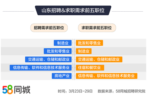 探索最新招聘趋势，58招聘网信息深度解析