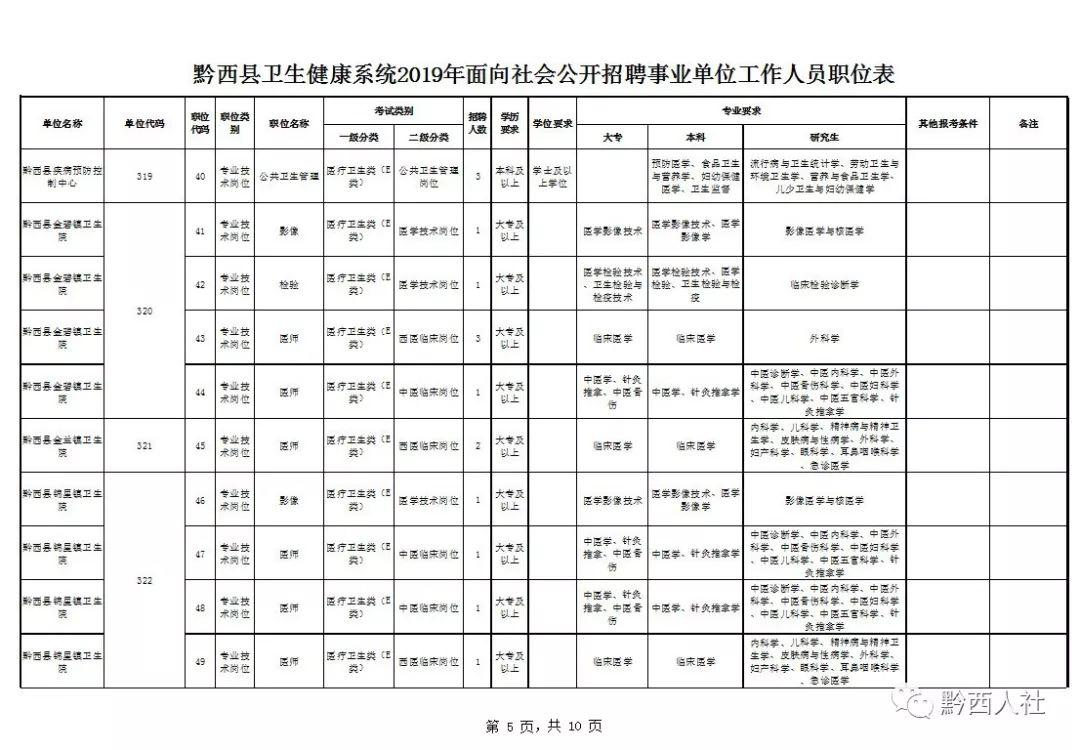 黔西县交通运输局最新招聘启事详解