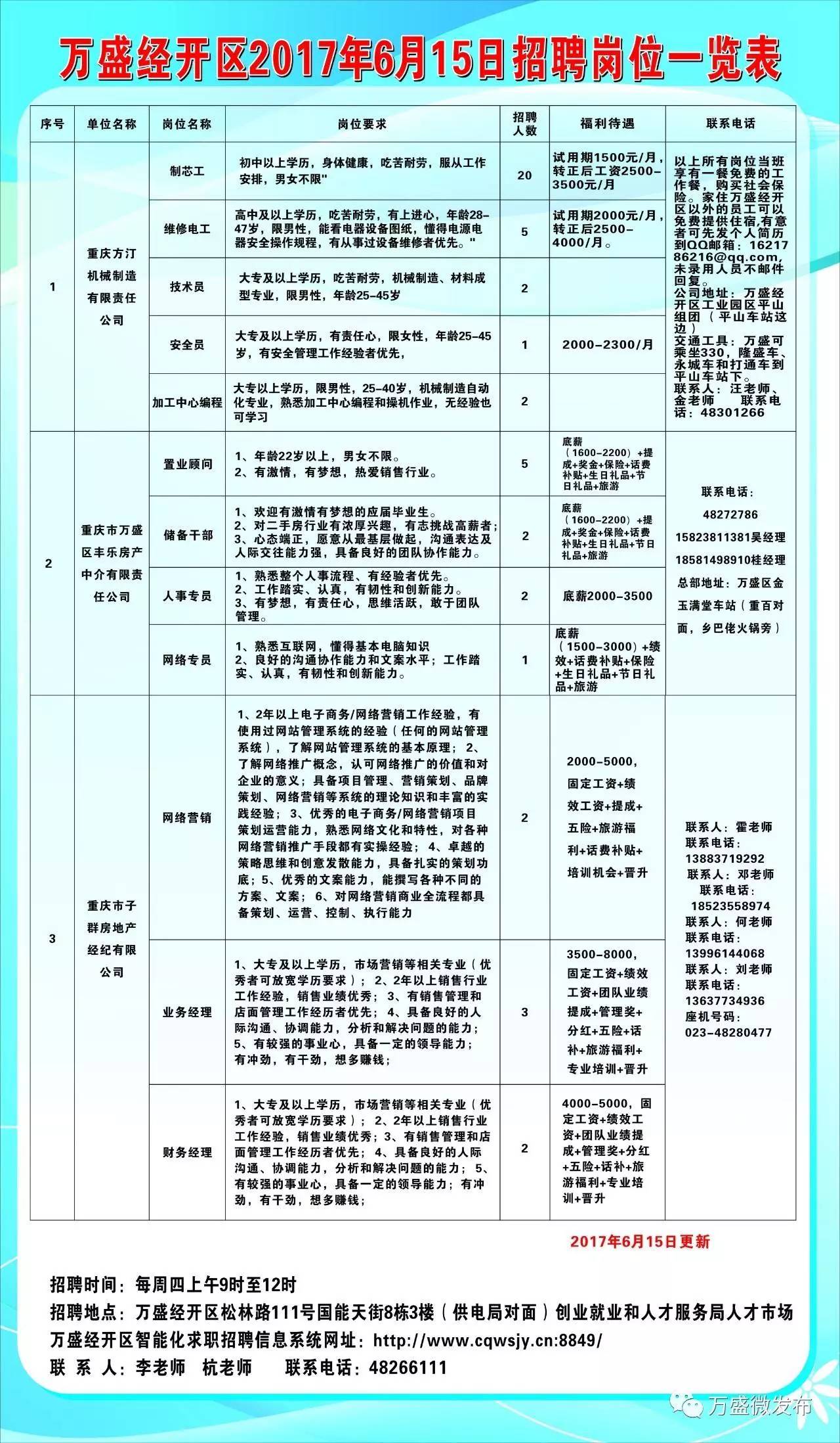 武都区科学技术和工业信息化局招聘启事概览