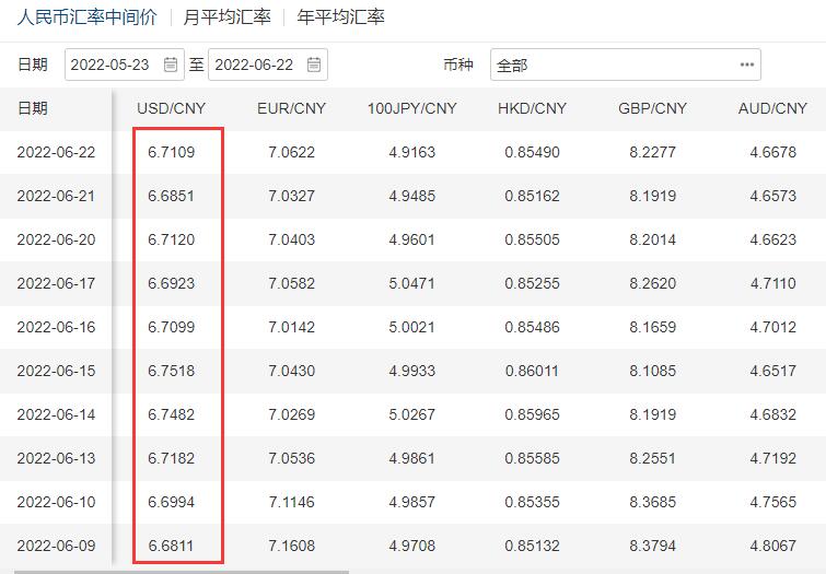 最新汇率表及其深度影响分析