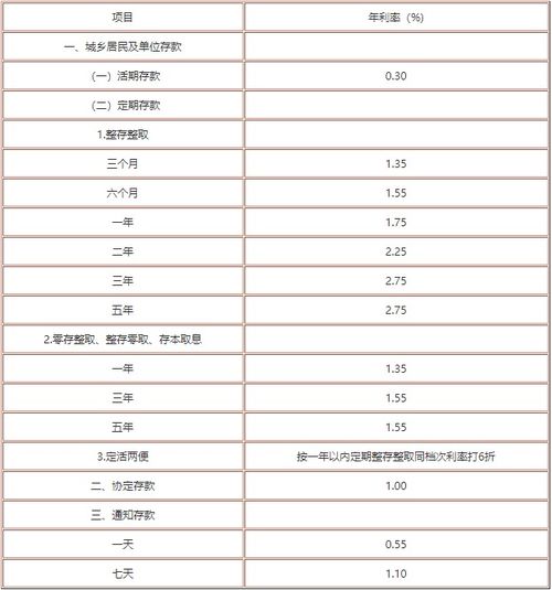 银行最新存款利率调整背后的考量与影响分析