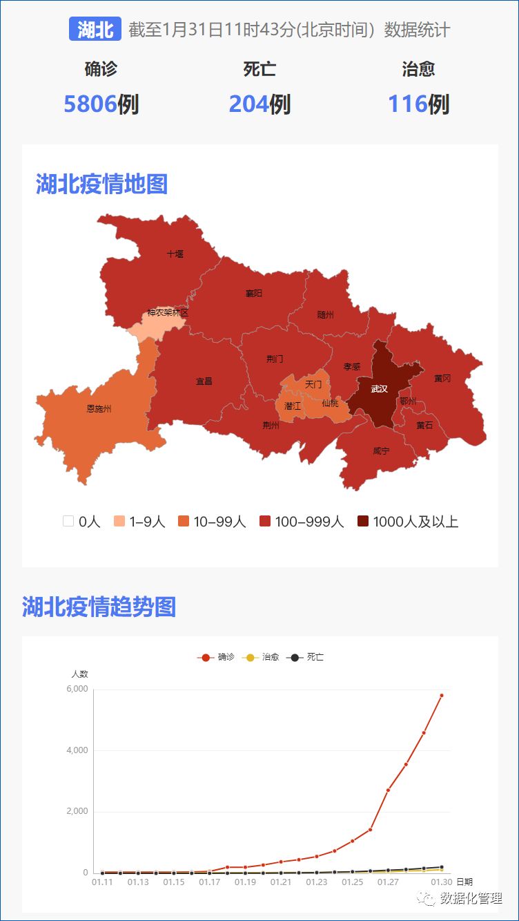 今日全国疫情最新数据概览，最新统计数据与趋势分析