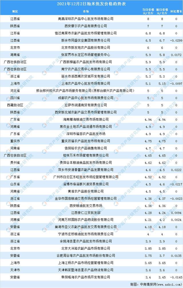 大米价格最新行情走势深度解析