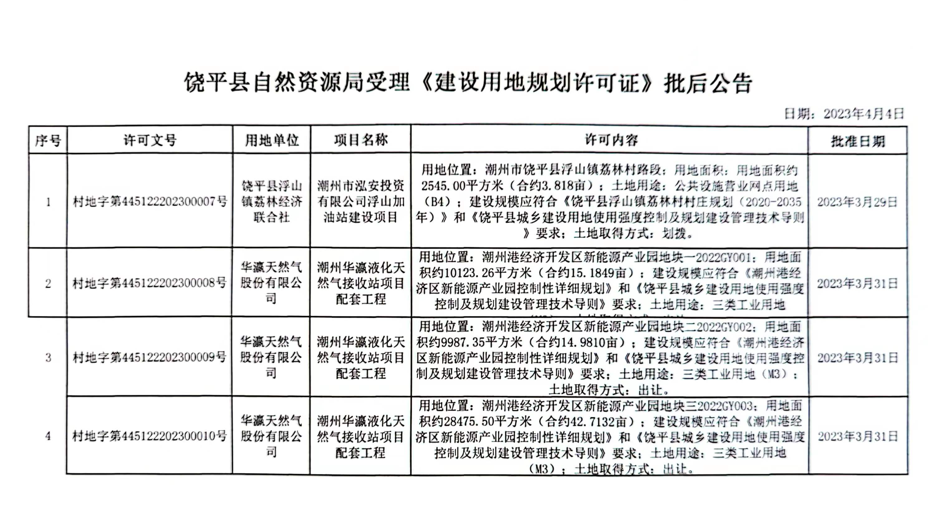 潮安县自然资源和规划局最新项目概览与动态分析