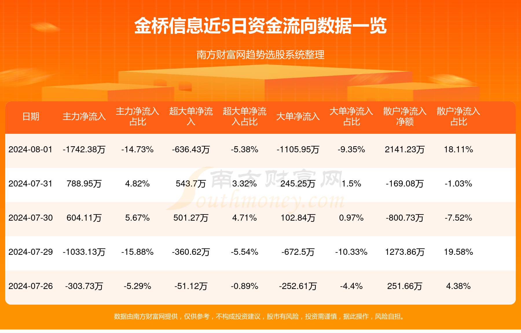 金桥信息最新动态全面解读