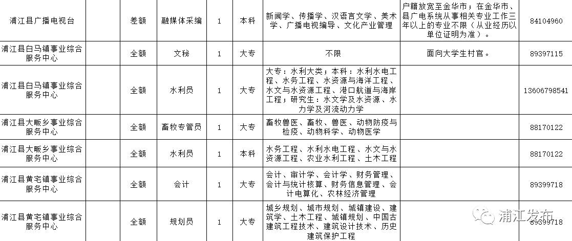 浦江最新招聘信息总览