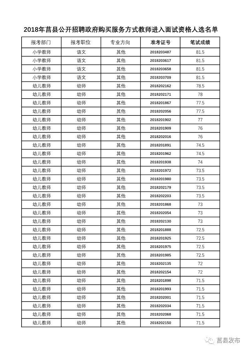 莒县自然资源和规划局招聘启事发布