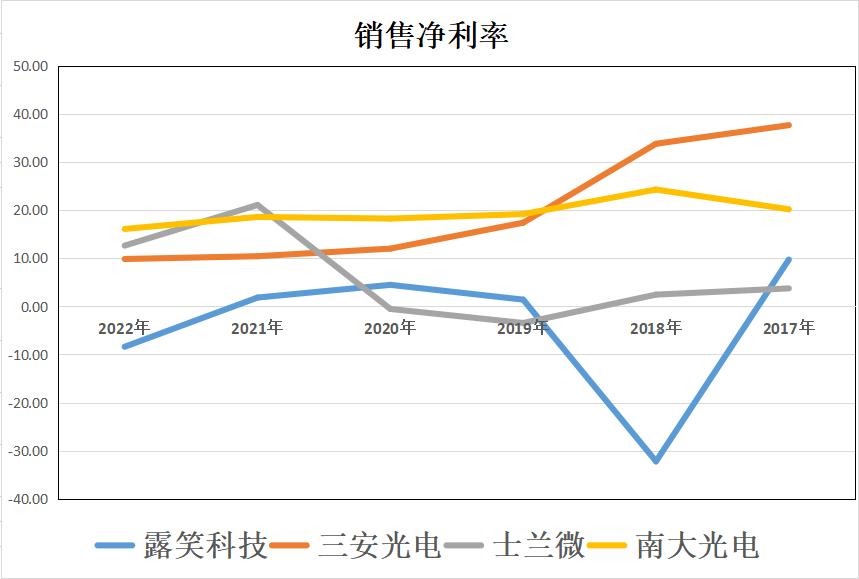 露笑科技最新动态深度剖析