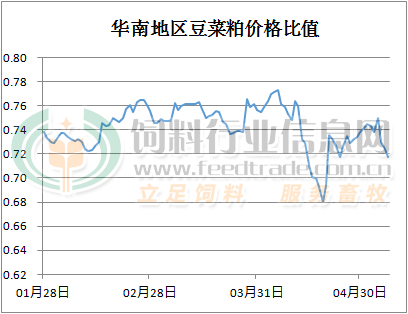 菜粕市场动态、影响因素与前景展望最新消息分析