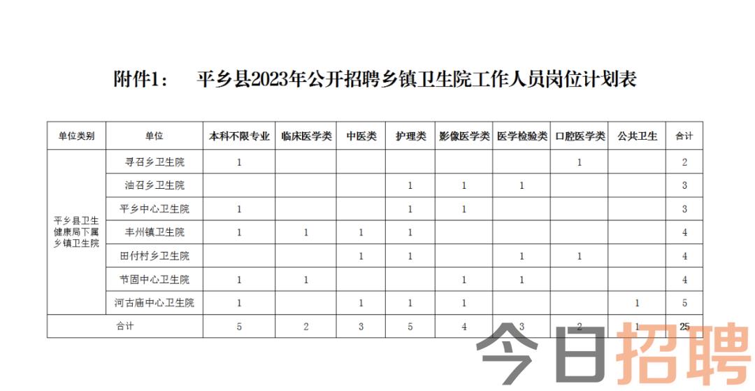 邱县人力资源和社会保障局最新招聘全解析