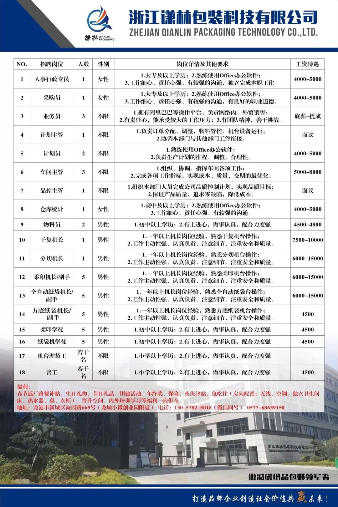 仓山区科学技术和工业信息化局最新招聘概览