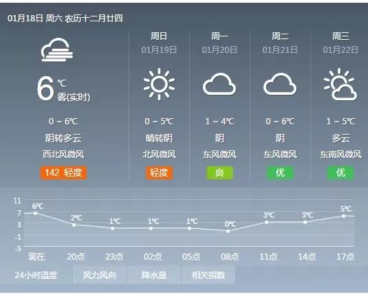 最新天气变化及其对生活工作的影响