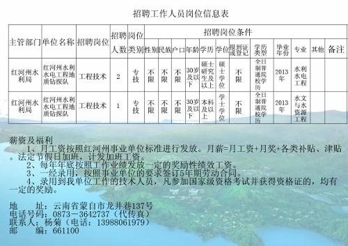 开平区水利局最新招聘启事