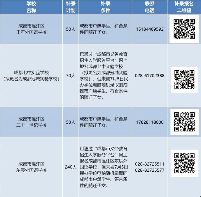 温江区自然资源和规划局招聘启事，探寻职业新机遇