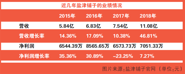 盐津铺子股票最新消息深度解析