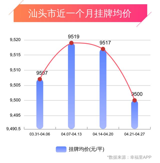 汕头房价走势最新消息，市场分析与未来预测