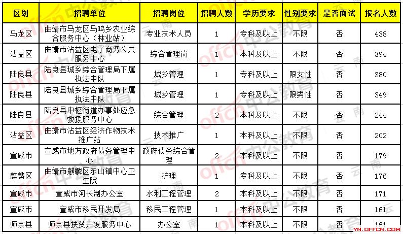 双江拉祜族佤族布朗族傣自治县交通运输局招聘及工作展望