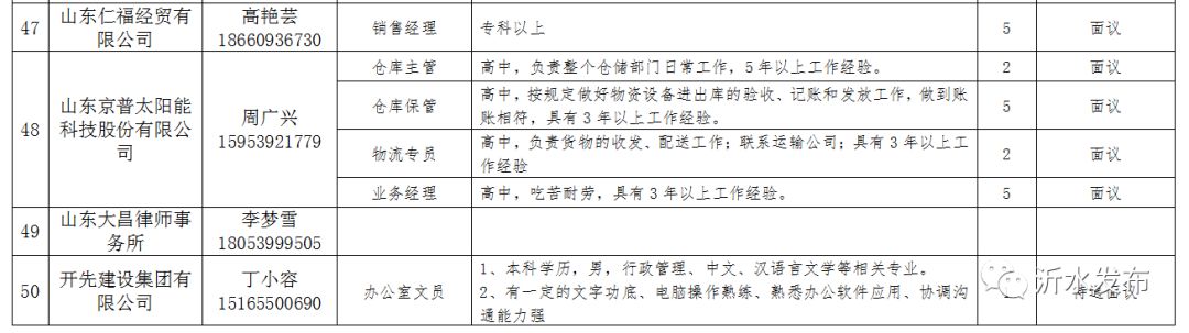 沂水县自然资源和规划局最新招聘启事概览