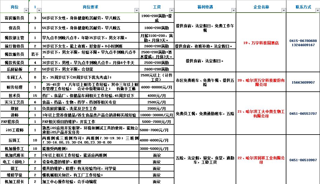 平度信息港全面招聘信息概览