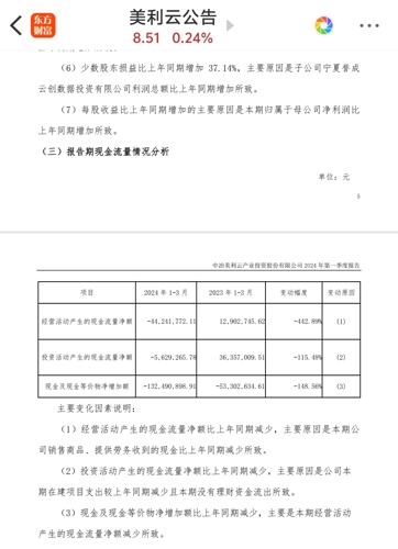 美利云（股票代码，000815）最新消息综述报道