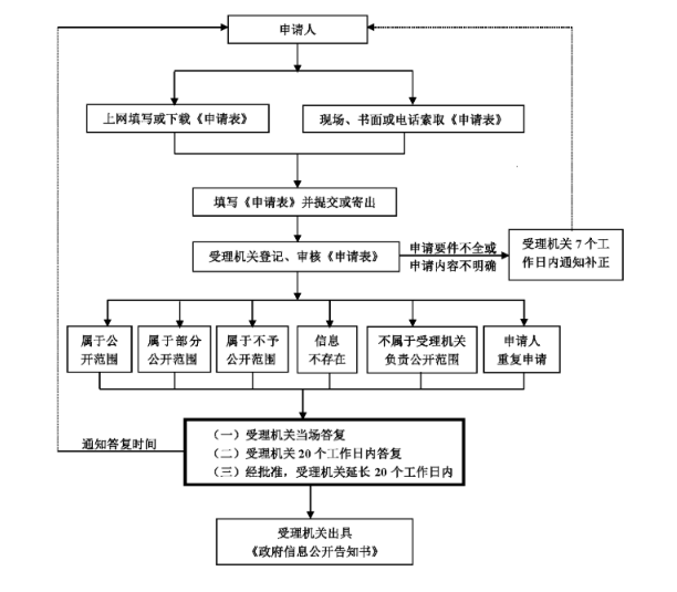 如梦亦如幻