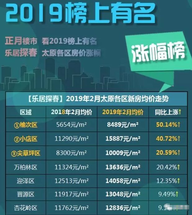 孝义房价最新信息，市场趋势与购房指南