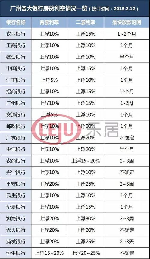 银行最新利率变化，影响、趋势与前景展望