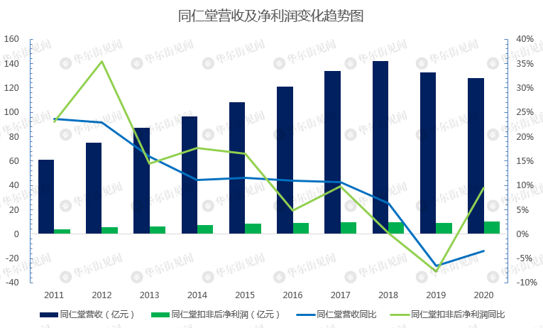 冯柳最新持股动向，深度解析与前景展望