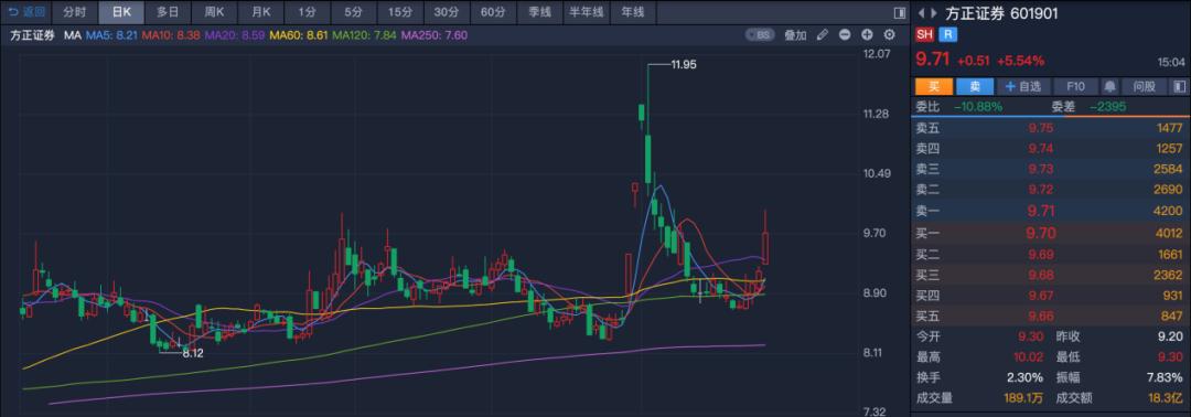 深华发A重组最新消息全面解读