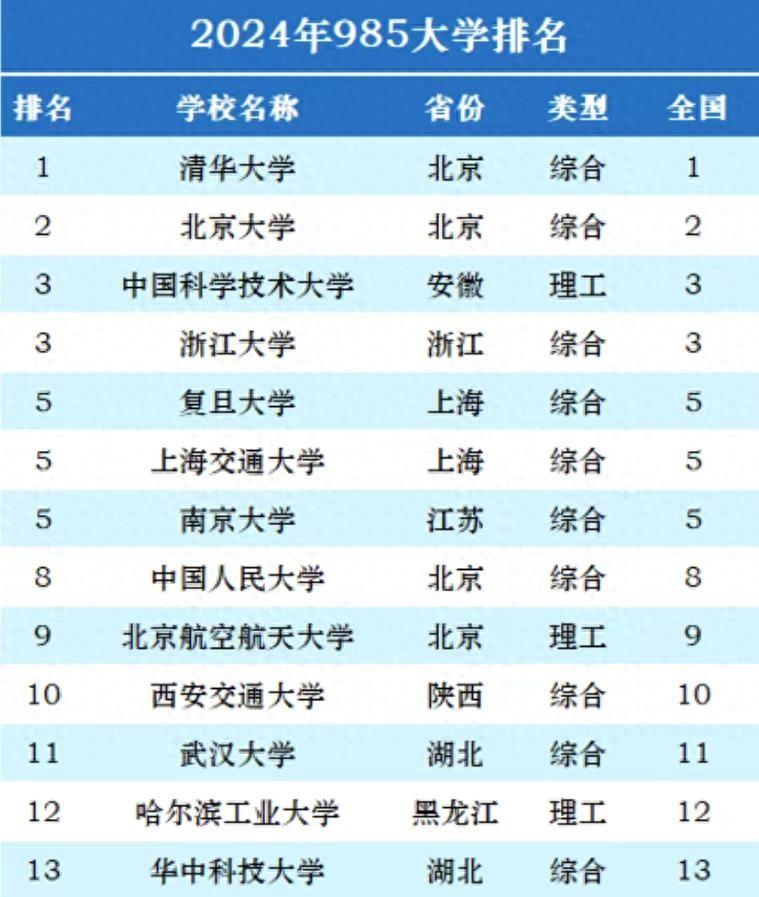 中国985大学最新排名深度解析