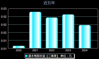 亚盛集团最新消息全面解读与分析